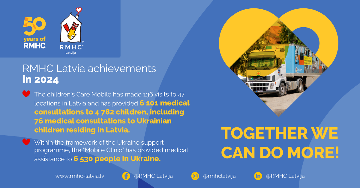 McD_WEB_Partnera_maketi_Infografika_1200x628px_EN_171224_v03